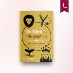 De Bijbel in infographics