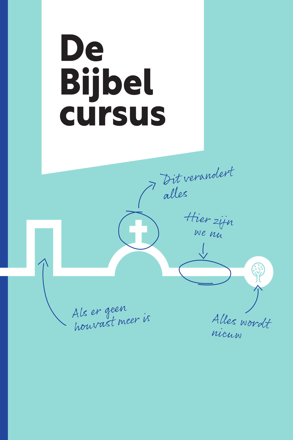 De bijbelcursus De bijbelcursus